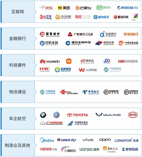 汽車銷售服務商數(shù)字化轉型 LTC鐵三角與解決方案架構師的關鍵角色